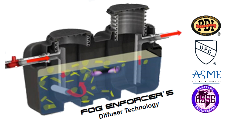 Fog Enforcer Super High Capacity Grease and Oil Traps Diffuser Technology